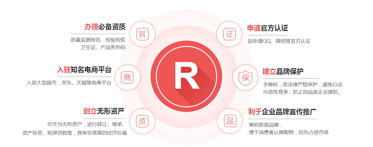 西固商标注册的作用